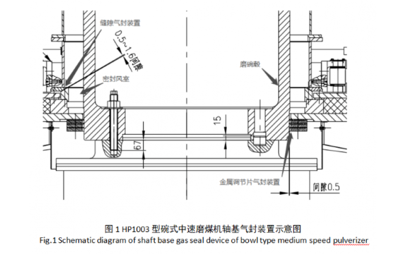 新型轴基气封装置在中速磨煤机的应用与效果分析知识