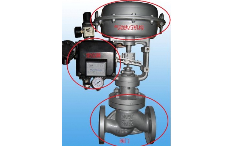 控制阀控制的精准度是由阀门决定还是由定位器决定？