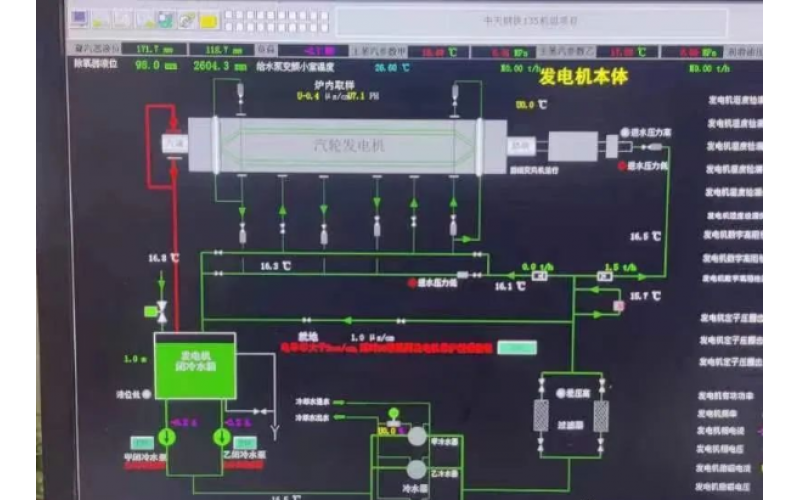 发电机内冷水系统功能分享